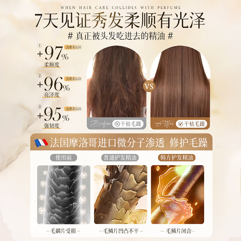 韓国漢方穀物ヘアケアエッセンシャルオイルスプレー女性用、縮れ防止、滑らか、香り長持ち、ヘアオイル、パーマ、カラー、ダメージ補修、正規品|undefined