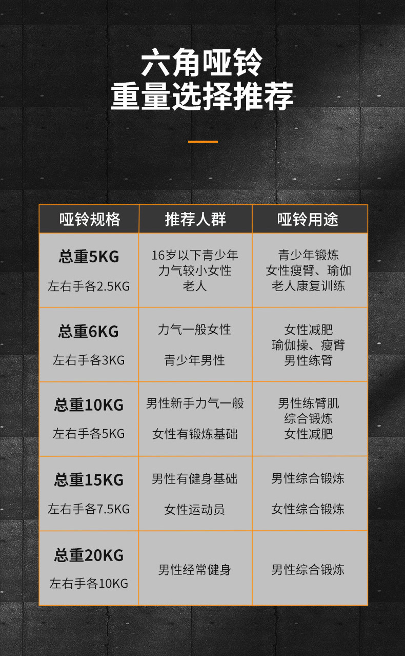 六角哑铃详情页_10.jpg