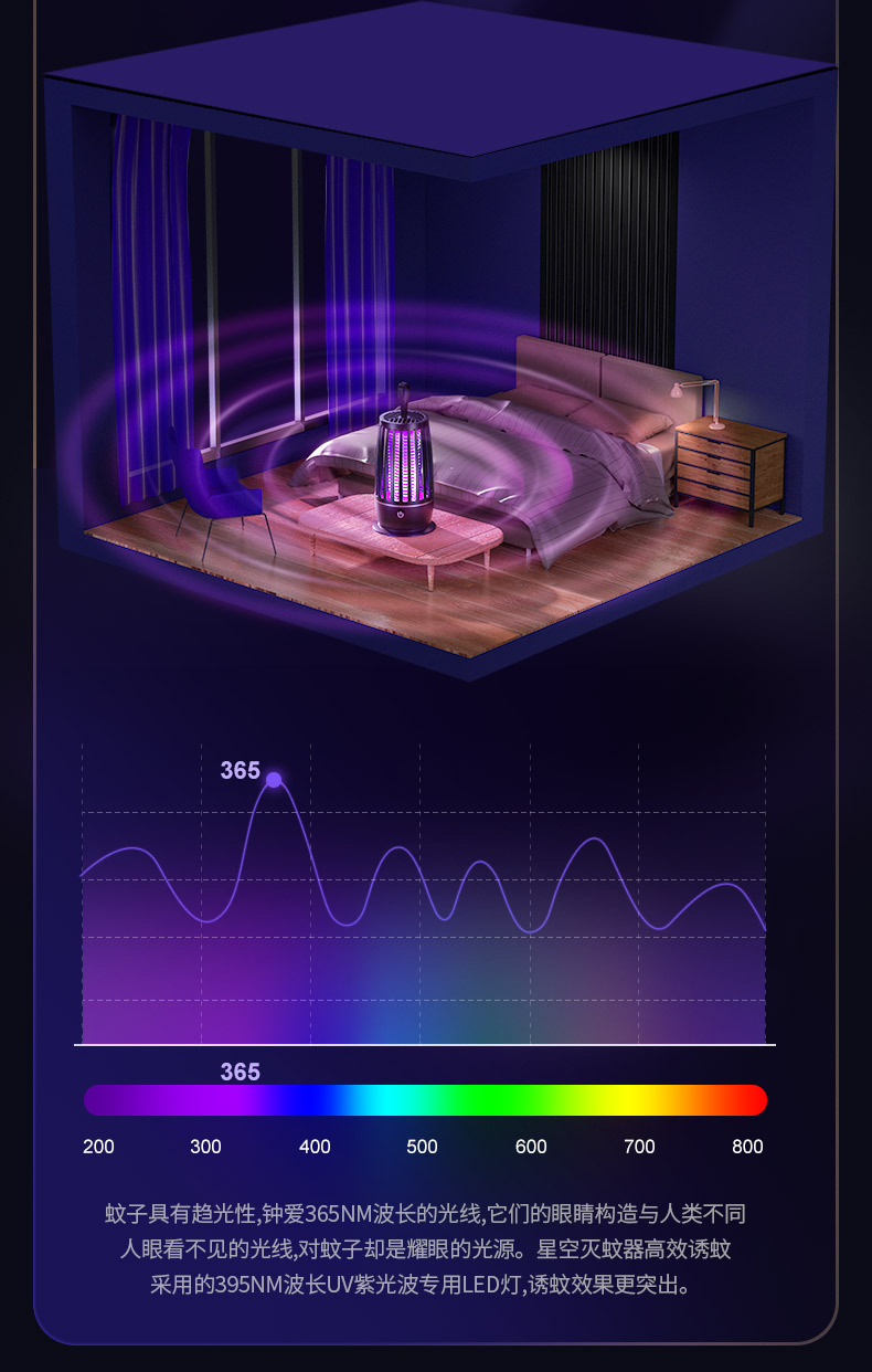 跨境爆款电击灭蚊灯usb充电便携式家用宿舍电击灭蚊器1驱蚊器厂家详情16