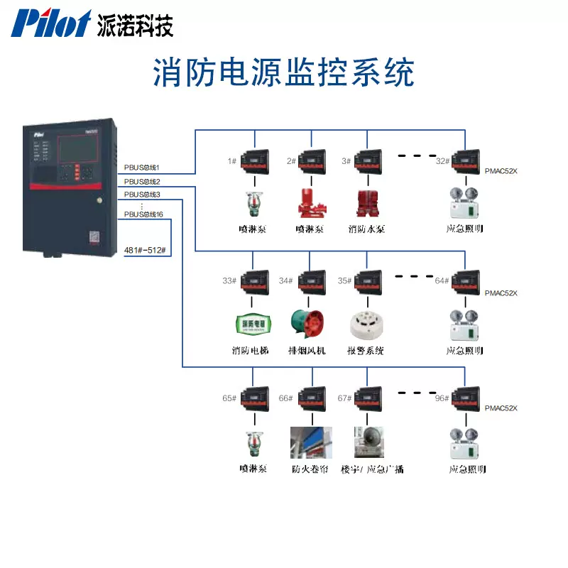 派诺（pilot）消防设备电源监控系统 故障时自动报警及记录