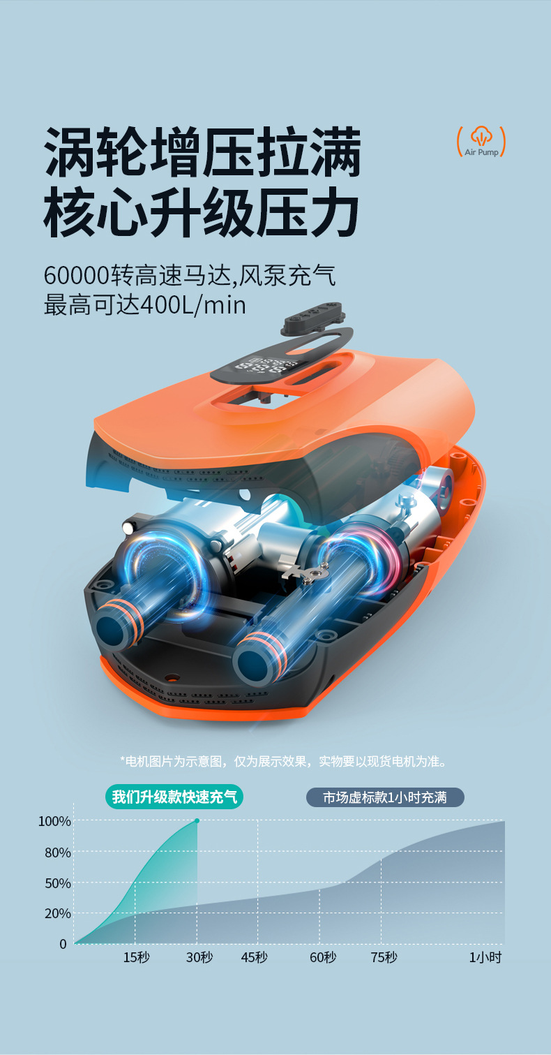 Cross-border new electric car inflatable pump outdoor tent SUP pulp board kayak wireless air pump