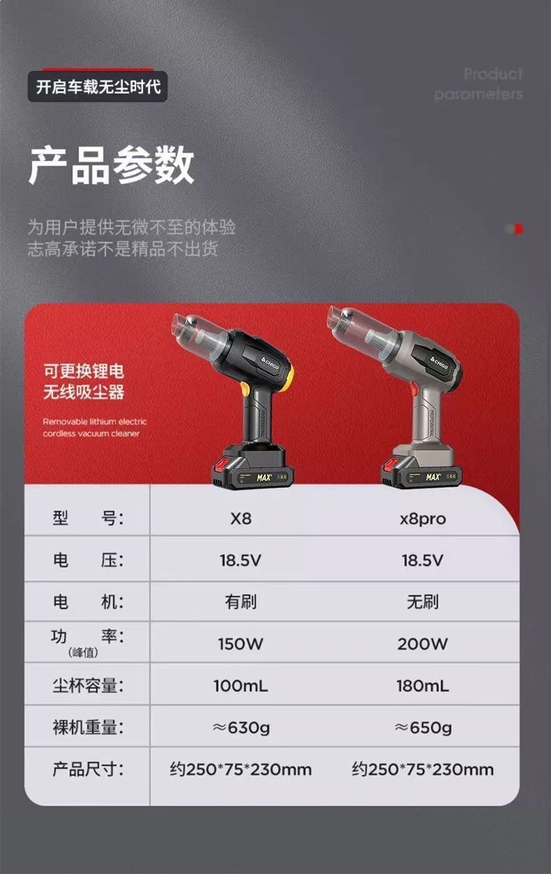 Zhigao Car Vacuum Cleaner with Wireless Charging, Strong Suction for Car and Home Use, Powerful Handheld Lithium Battery