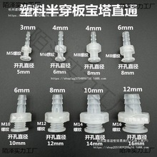 A֌̶ֱֱͨˮͰܛܽ^ˮװ봩ˮ