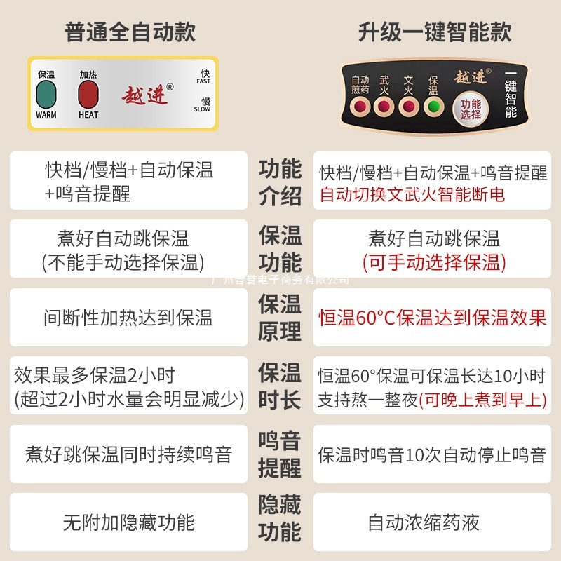 薬煮中医煎壺電気紫砂鍋電気薬缶家庭用大容量煮薬煎薬壺全自動|undefined