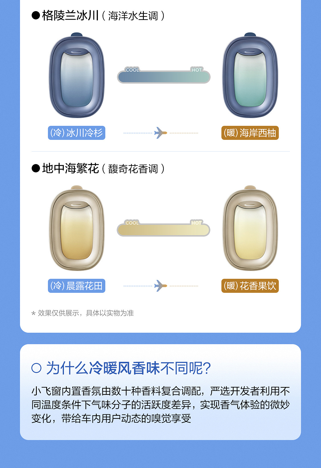 Netease Carefully Selects Car Aromatherapy, Car Deodorizing Air Outlet Fragrance, Car Perfume, Small Flying Window, High-End Car Supplies