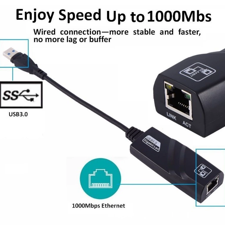 Конвертер USB Gigabit 3,0 Ethernet Сетевой порт USB в RJ45 Без драйвера
