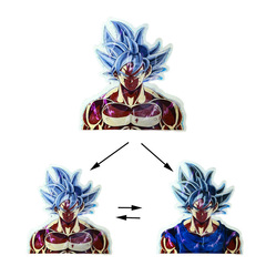 3D動漫漸變車身貼龍珠悟空悟飯貼紙筆記本電腦冰箱幻術貼紙飾品