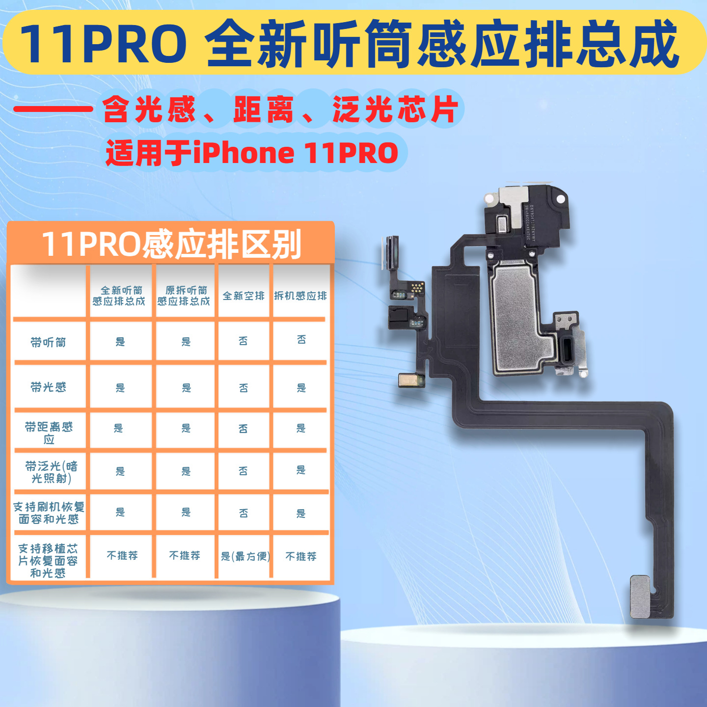 Cable de inducción de auricular, cable de inducción de inundación, cable de inducción de distancia para iPhone