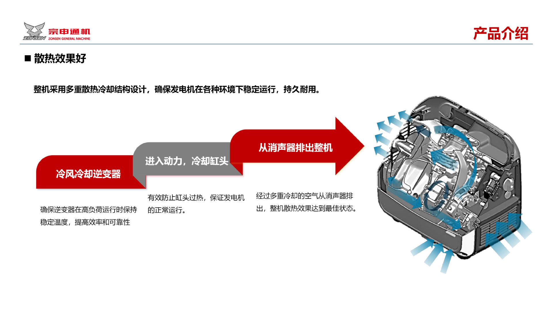 Zongshen Gasoline Generator Can Be Connected to European Standard 220V Generators for Outdoor Camping and Rvs, 6Kw Pure Copper Inverter