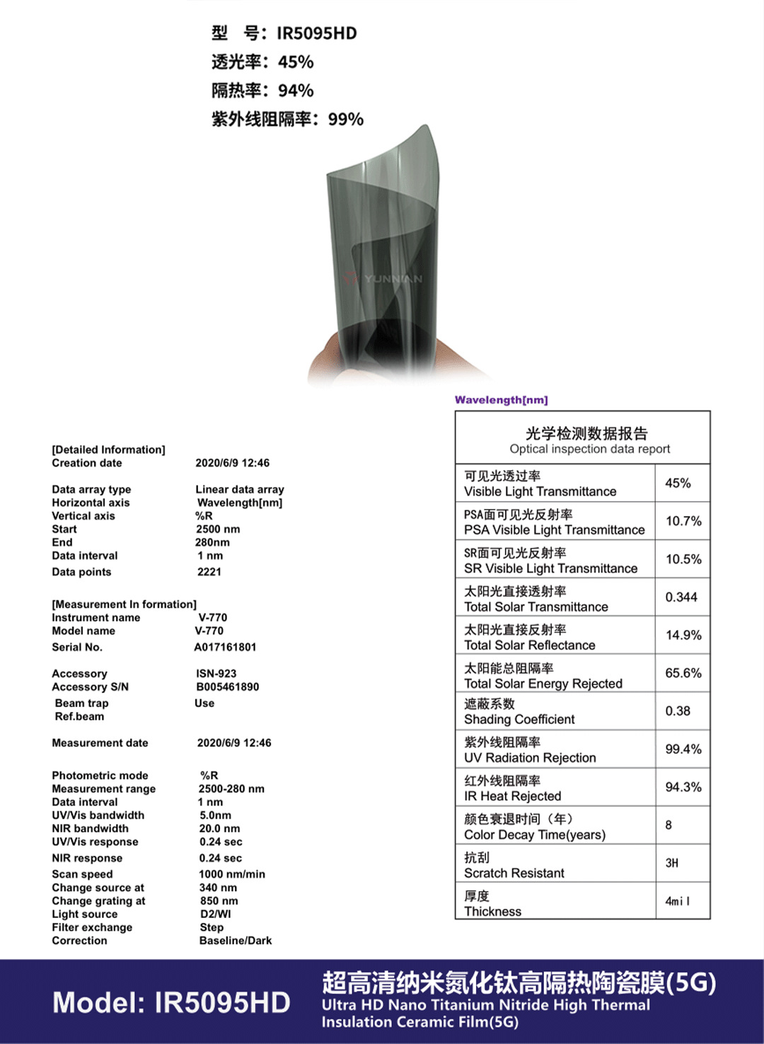 Car Window Film 5g Ultra-High-Definition High-Insulation Glass Film Skin Care Sunscreen Sun Film Factory Wholesale Cross-Border Direct Sales