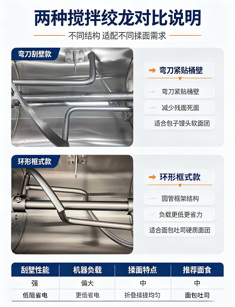商用双刀款和面机15-25kg大容量加厚不锈钢商用全自动面粉搅拌机