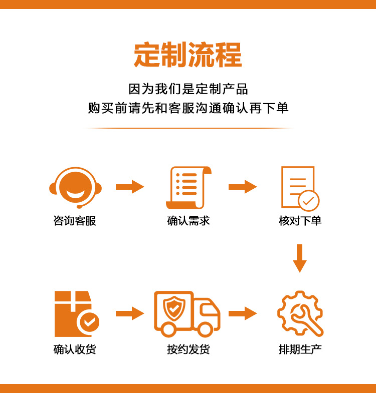定制流程-2024.03.27.jpg