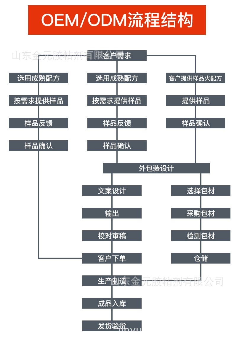 免垫片密封胶详情_10