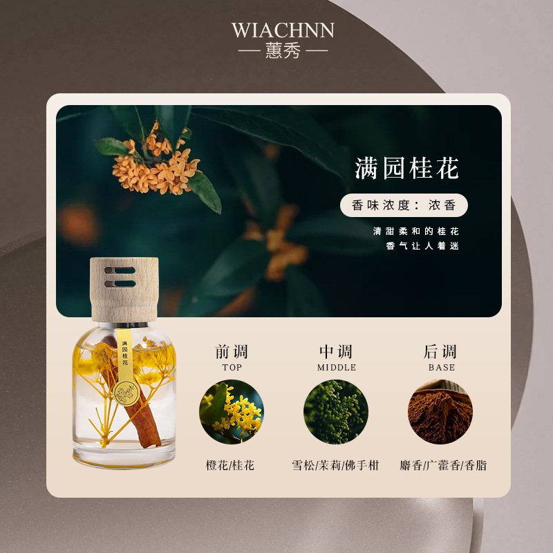 WIACHNN/蕙秀 新款木盖时光车载香薰香水男女士车用香氛汽车用品|undefined