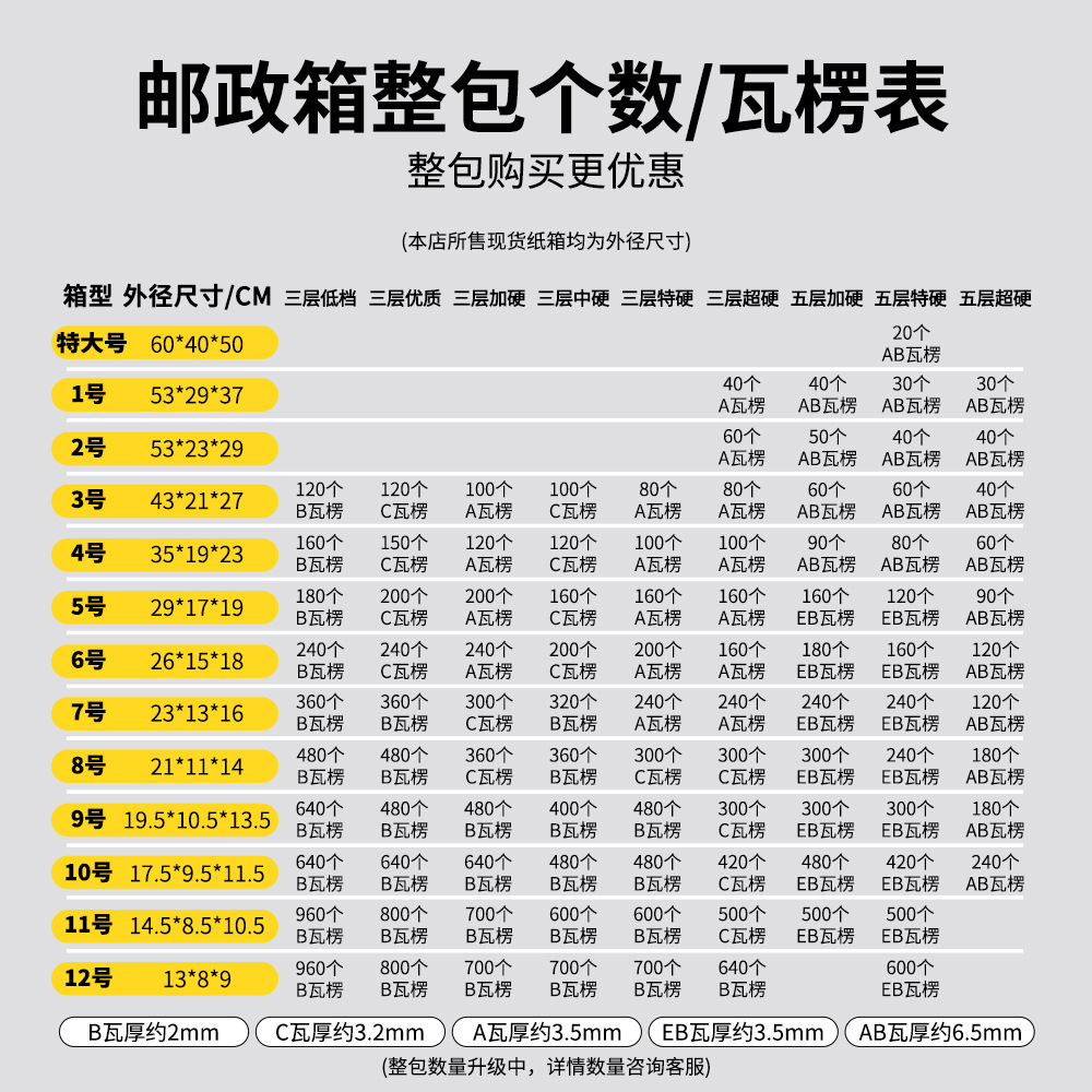 邮政纸箱整包表