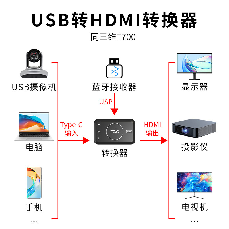 Преобразователь USB в HDMI T700, внешний адаптер для проектора