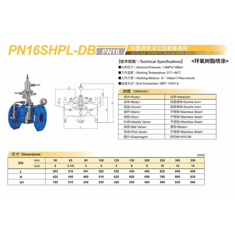 原装 KITZ北泽阀门日本   球墨铸铁法兰压差旁通阀PN16SHPL-DB
