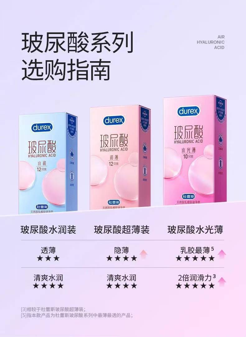Durex Hyaluronic Acid Water-Light Thin Condoms, Ultra-Thin and Ultra-Lubricated, 2-Pack — detail image 20