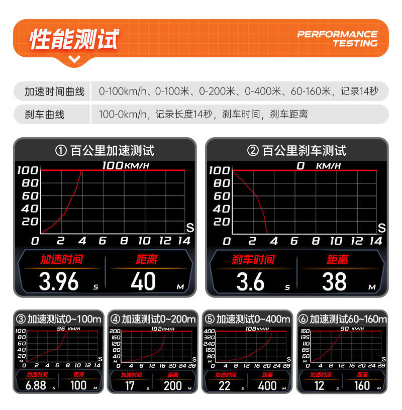 Hud Head-Up Display Obd Lcd Instrument Car Modification Speed Rpm Fuel Consumption Mileage A402
