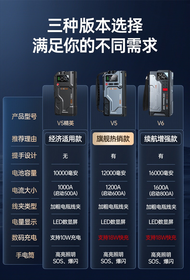 Newman Car Emergency Jump Starter and Air Pump Combo, Vehicle Battery Emergency Multi-Functional Power Bank Device