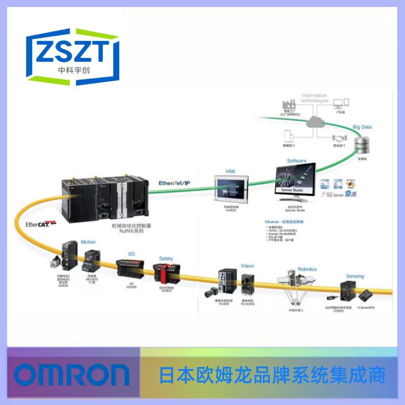 Omron Omron Fiber Optic Sensor E32-D32L Series Ul Certification Consultation with Customer Service Shall Prevail