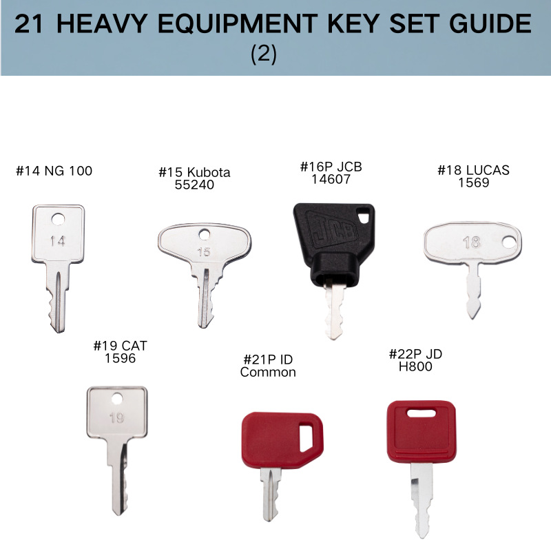 Keyman 21Key Set ingeniería vehículo clave traje 5 P8 500 777 H 800 787 14607