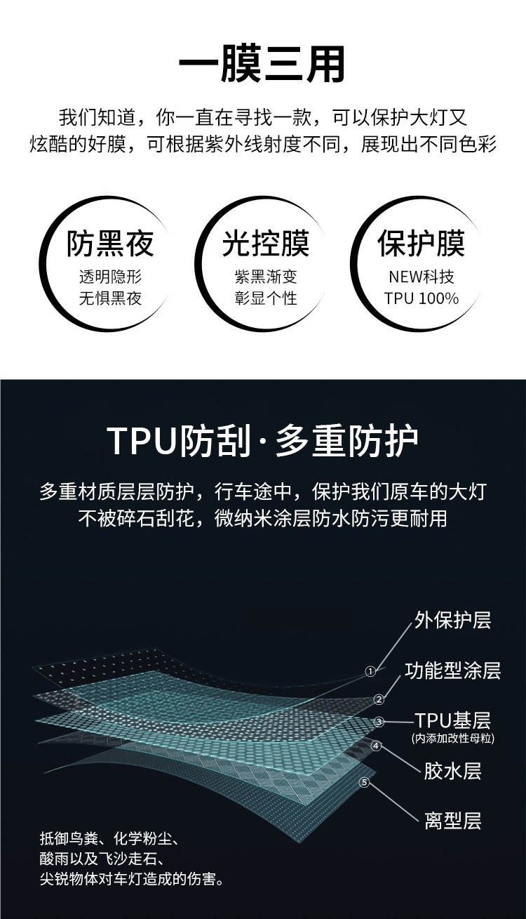 Car Headlight Film Imported Tpu Light-Controlled Blackened Headlight Rear Taillight Color-Changing Car Light Film Protective Taillight Film