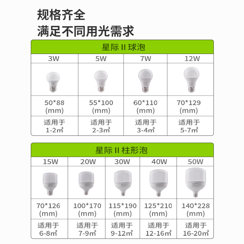 三雄オーロラ照明 LED 省エネ電球電球 e27 ネジホームリビングルームベッドルームテーブルランプハイライト工場ランプ|undefined