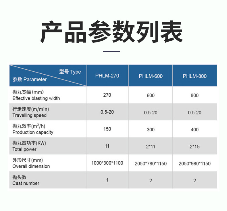 Road shot blasting machine details page_08.jpg