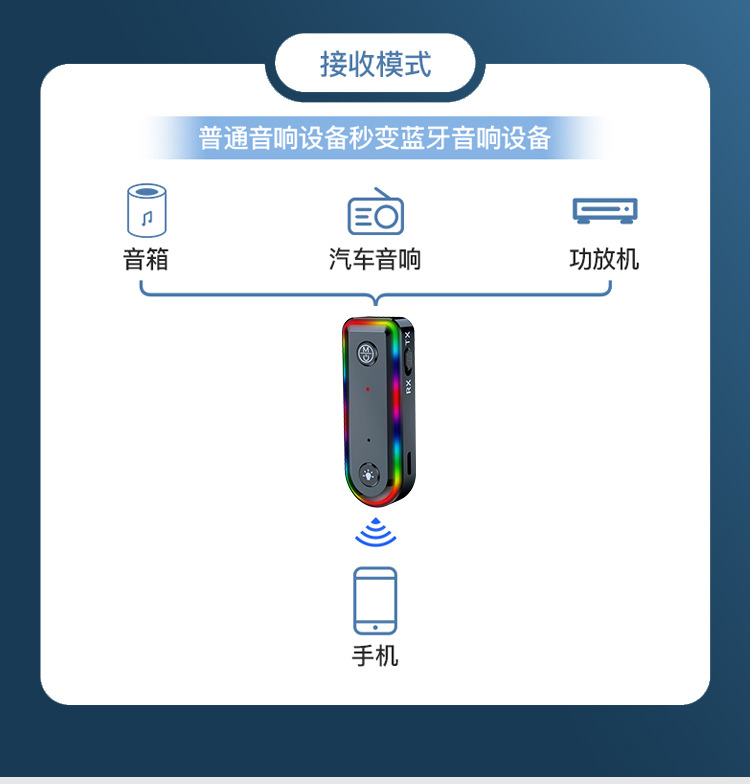 Car Wireless Bluetooth Transmitter Receiver Amplifier Plug-In Card Speaker Conversion Bluetooth Function Fm Frequency Universal Device