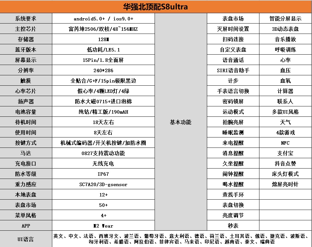 爆款smartwatch手表智能NFC蓝牙通话s7运动心率ultra手表华强北s8详情1