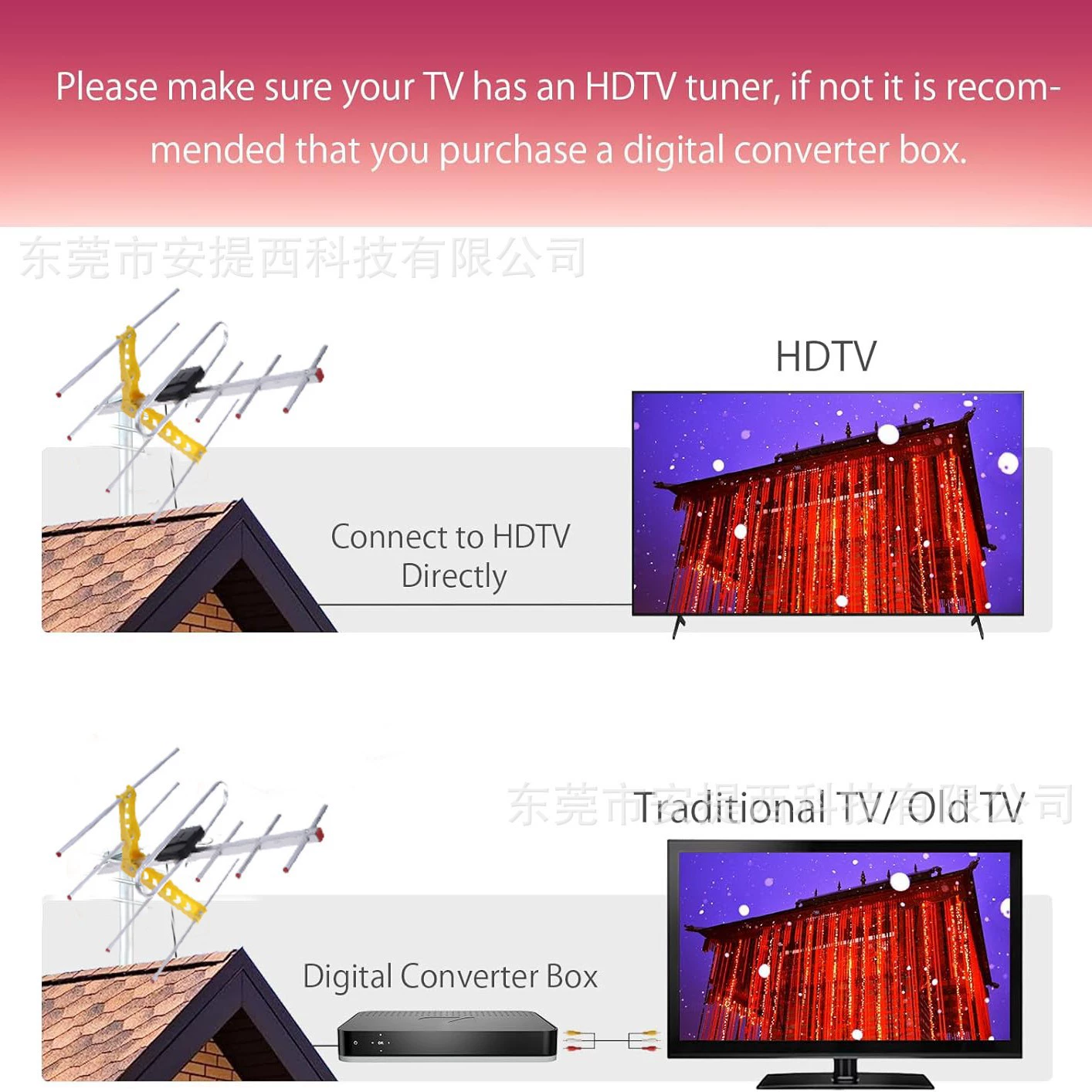 Глобальная/международная наружная яги-антенна DVB-T2 для телевидения, африканская яги-антенна, усиленный цифровой ресивер