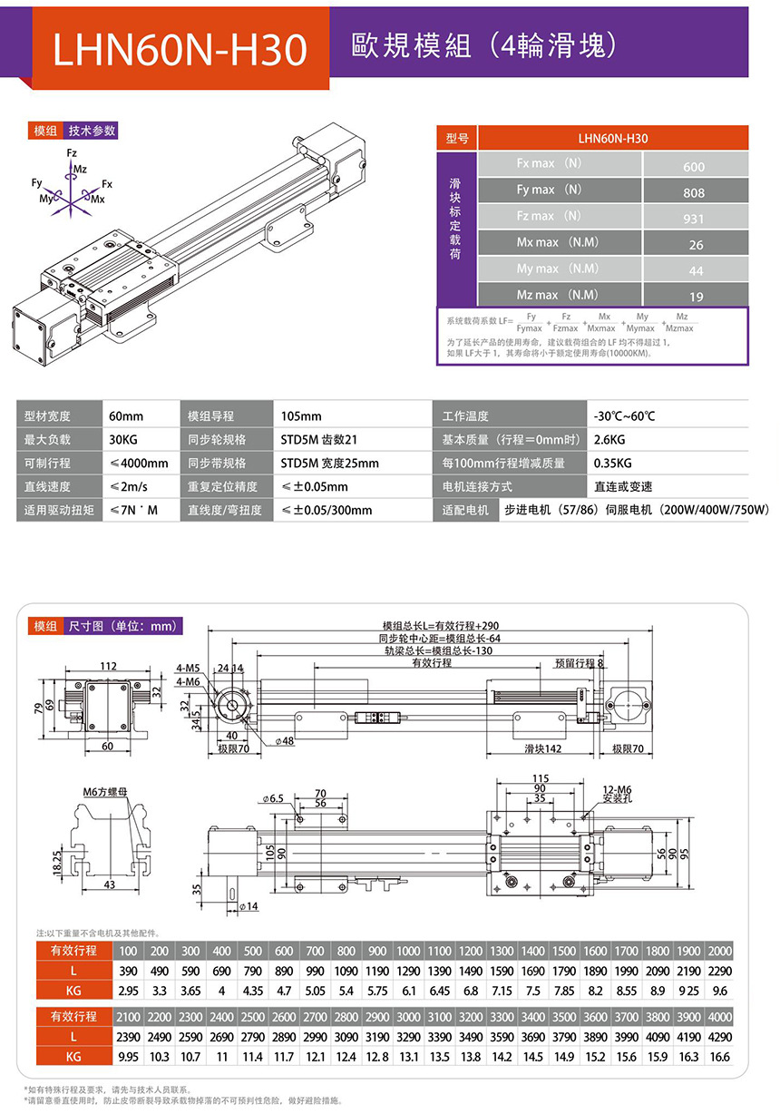 LHN60N 欧规模组技术参数.jpg