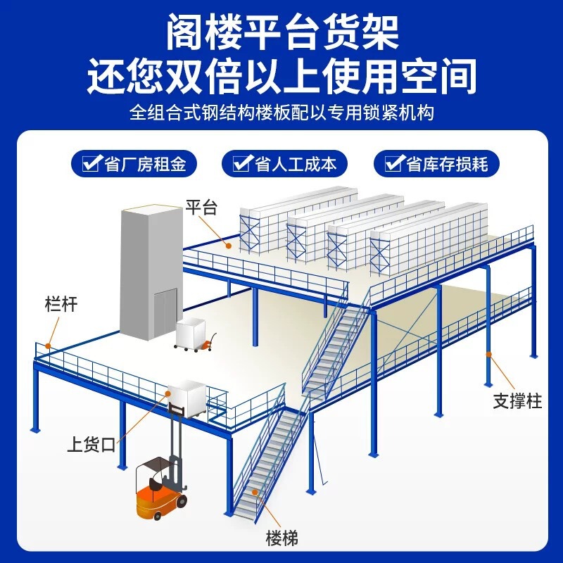 阁楼平台货架搭建钢结构二层平台重型车间仓库厂房隔断H型工字钢|undefined