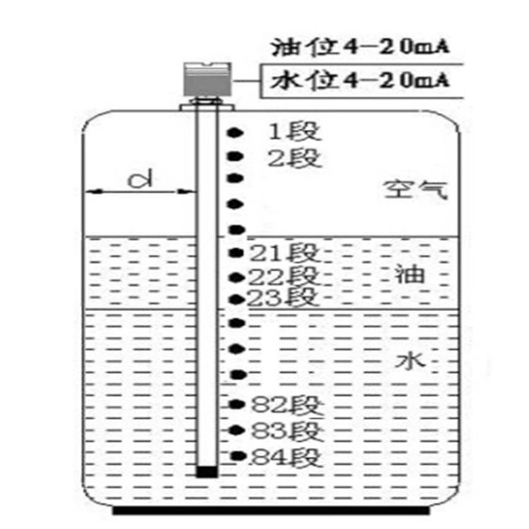 油水双液位测量仪     型号:ZGJD-T  库号：M10306