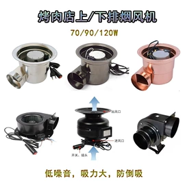 烧烤炉;其他烧烤用具;烧烤盘