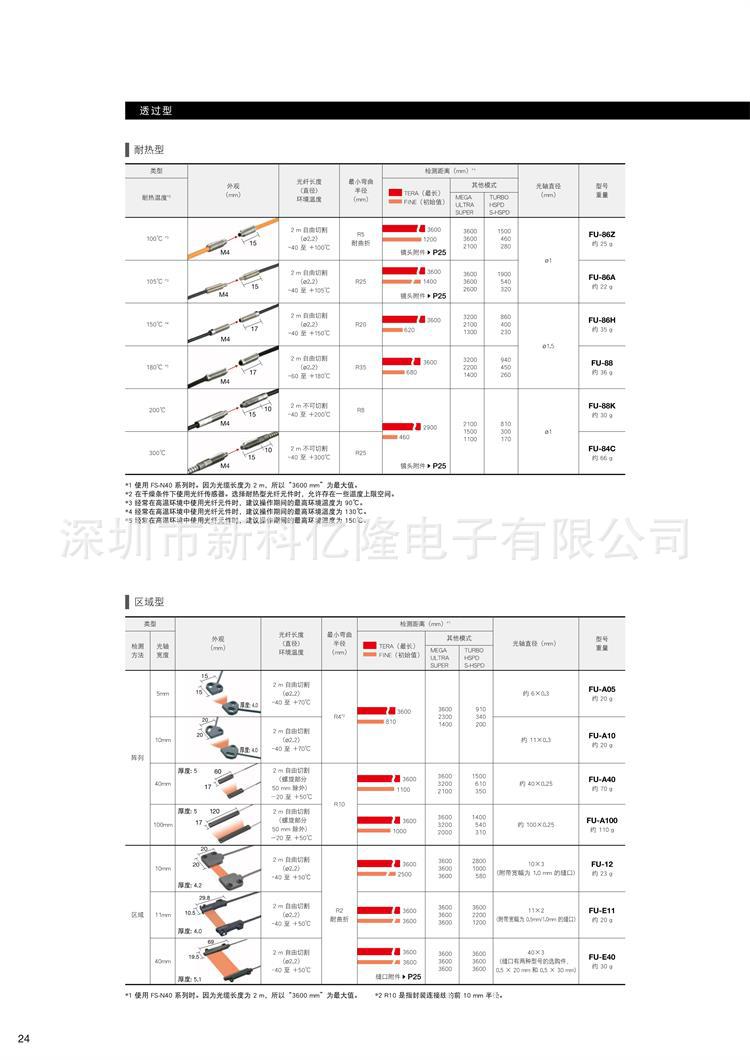 KEYENCE基恩士 FU-R77TZ 光纤传感器 原装-阿里巴巴