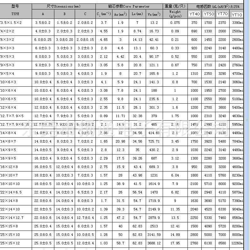 T57-22-15抗干扰磁环T38电感磁环磁环绿色