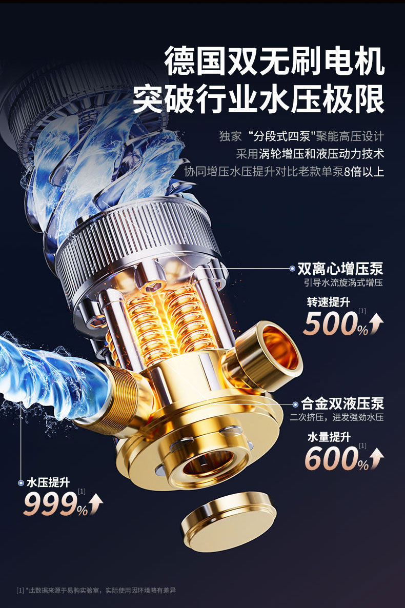 Wireless lithium battery car washer for home use, brushless high-pressure water gun, portable rechargeable powerful floor cleaner, ultra-high pressure cleaning machine