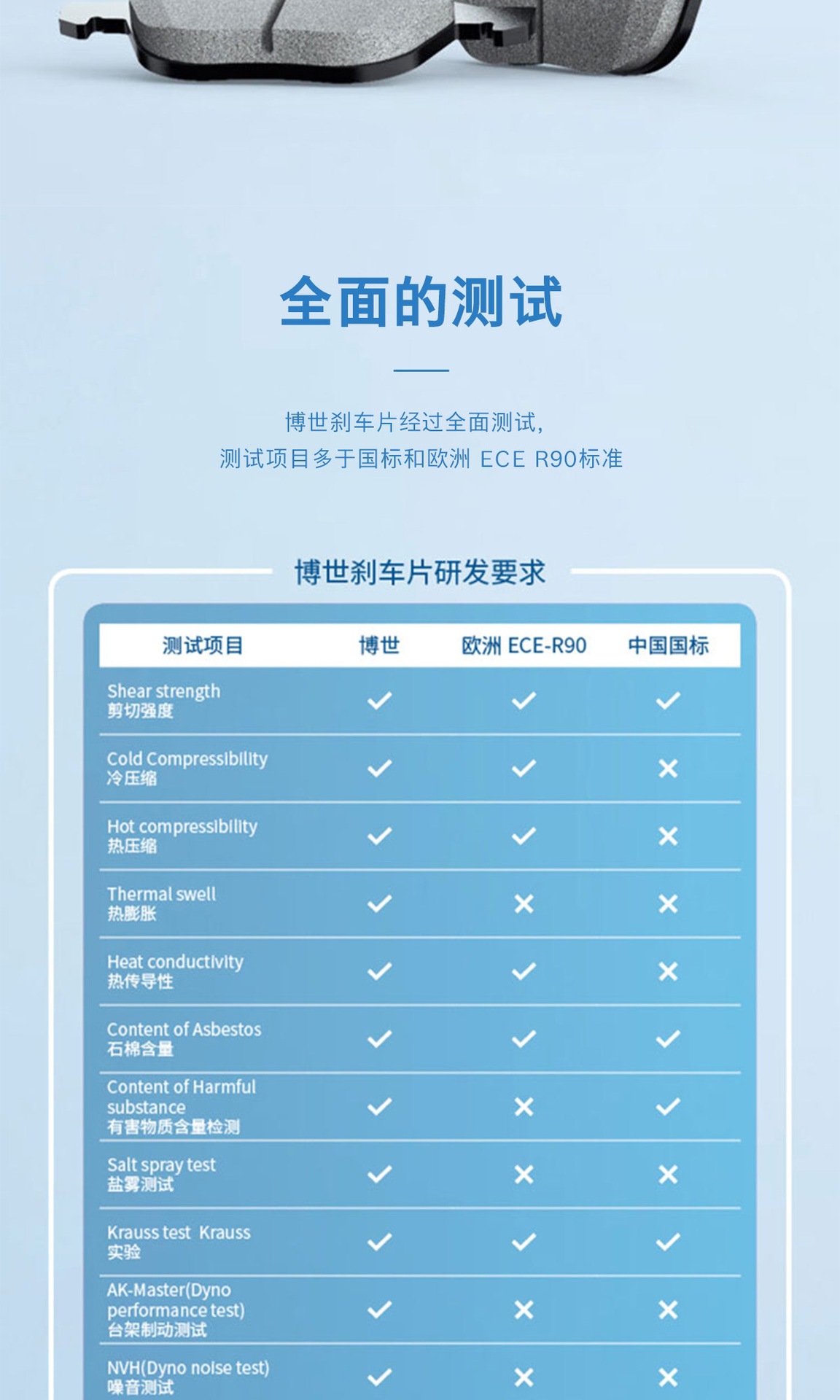 Bosch Front and Rear Brake Pads Are Suitable for Honda Civic, Vezel, Xrv, Fit, Crv, City, Accord, Crider, and Haoying