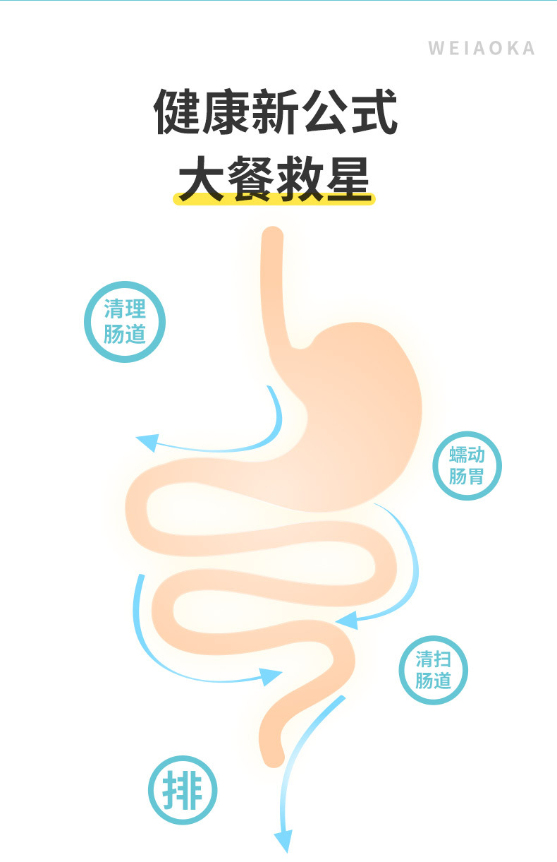 益生菌酵素体重控制片_05