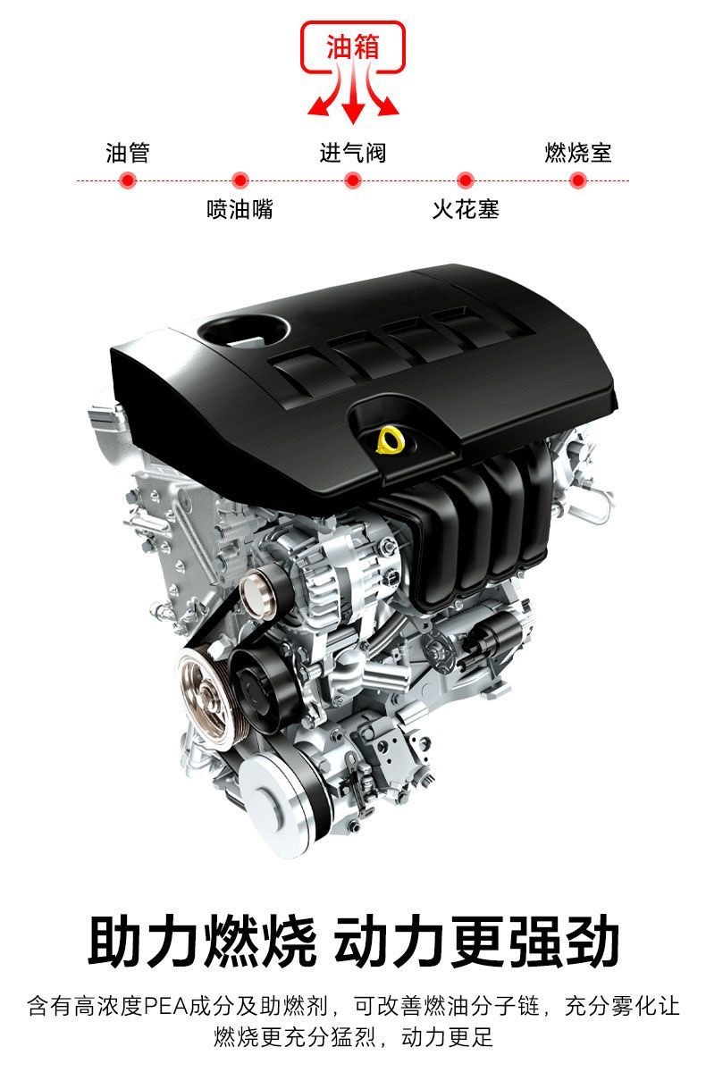 Original Manufacturer Busefu Fuel Additive for Cars, Universal Carbon Deposit Remover for Toyota Corolla Cross Gasoline