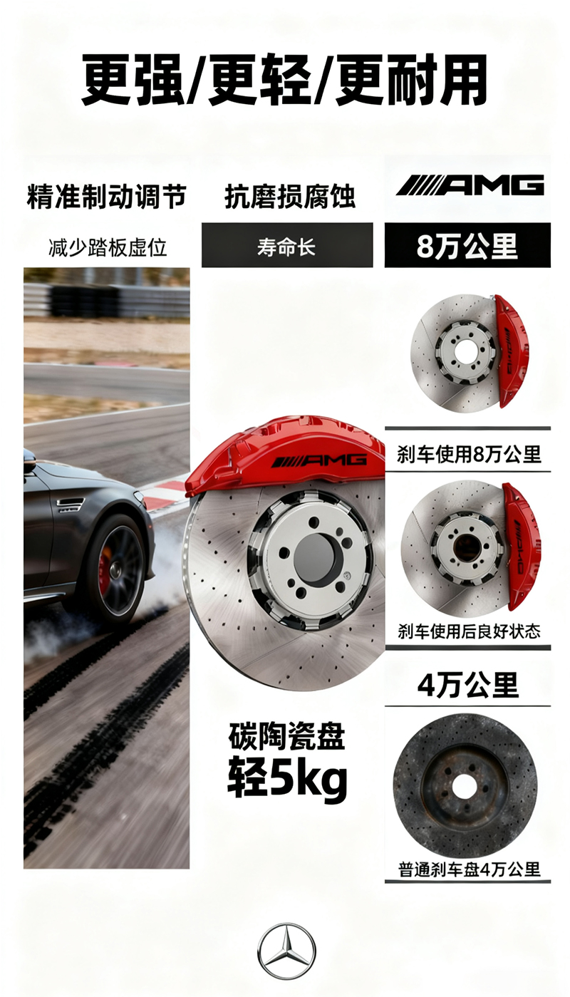 Brake Calipers Suitable for Mercedes G63/Gls63 Brake Discs, Four-Piston/Six-Piston Set, Disassembled for Modification