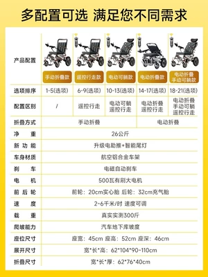 Guardian God's New Electric Wheelchair, Qatlanan elektrik velosipedlər - wheelchair-buying-guide-comparing-different-configurations