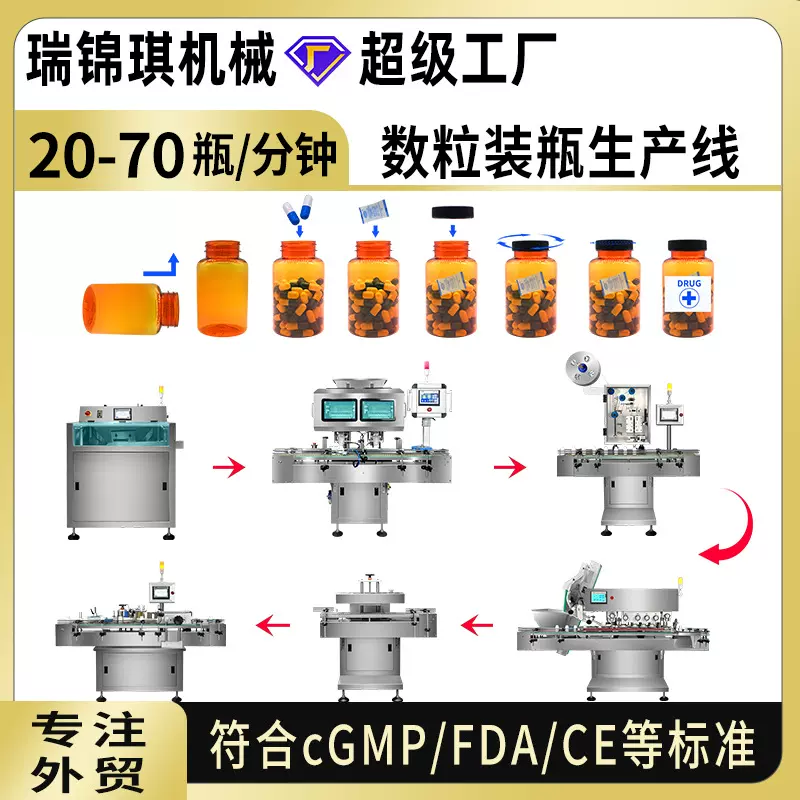 多通道数粒装瓶生产线药片胶囊蜜丸糖果数粒线全自动数粒瓶装线