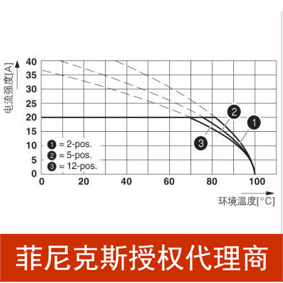 代理菲尼克斯PC4/10-STF-7.62-1828320