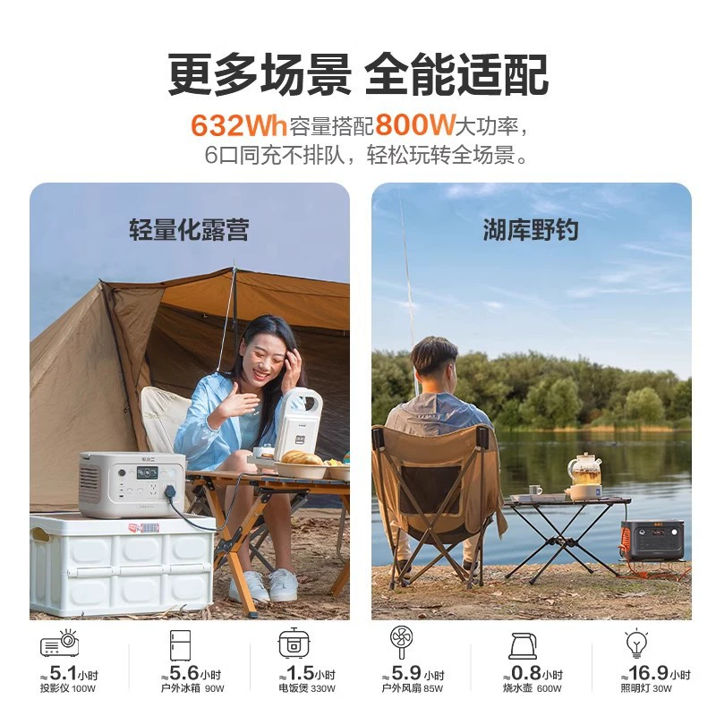 Портативный зарядник для путешествий Electric Xiaoer, 800 Вт, 220 В
