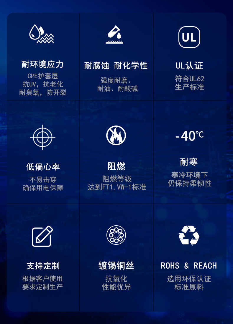 耐油橡胶电缆