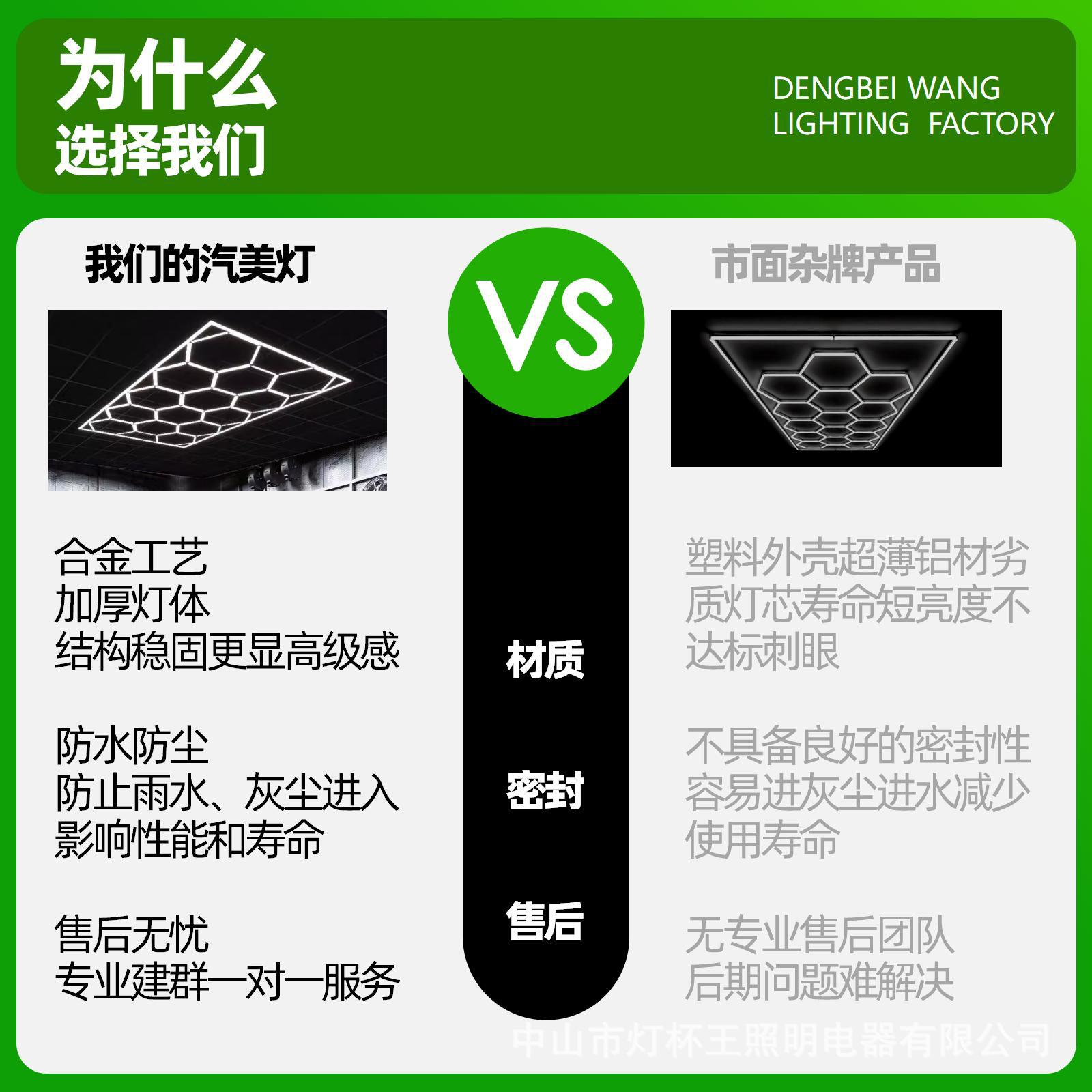 Transfronterizo nueva lámpara de panal taller de automóviles 220V lavado de automóviles panal techo lámpara fluorescente de automóviles de belleza lámpara de estación de trabajo