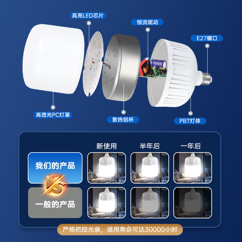 lámpara LED de ahorro de energía super brillante tornillo doméstico e27 lámpara doméstica de ahorro de energía lámpara de lámpara doméstica de larga vida lámpara de lámpara al por mayor